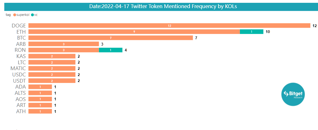 Bitget Research: SUI Sets IEO Price at US$0.1, Countdown Begins for Free SUIBG Campaign image 33