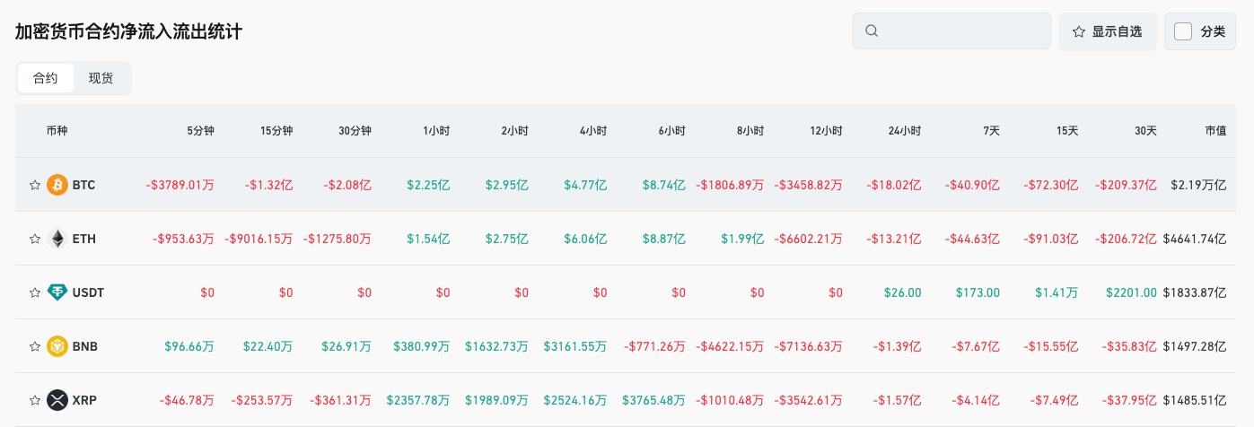 Bitget kunlik ertalabki yangiliklari (31-oktabr) | AQSh spot bitcoin ETF kecha 490 million dollar sof chiqimga ega bo‘ldi; Bitwise SOL ETF birinchi kunda deyarli 70 million dollar kirim oldi; Ethereum Foundation institutsional versiya Ethereum veb-saytini ishga tushirdi image 3