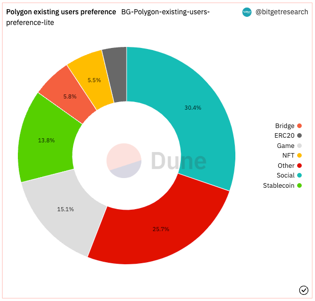 Bitget Research: Meme Sector Remain Hot, PEPE and Other Memecoins Experience Over 100% Daily Increase Following Bitget Listing image 13