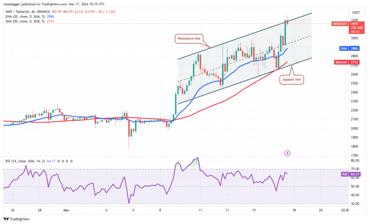 Bitcoin price consolidation preps NEAR, APT, RNDR and MKR for more upside image 10