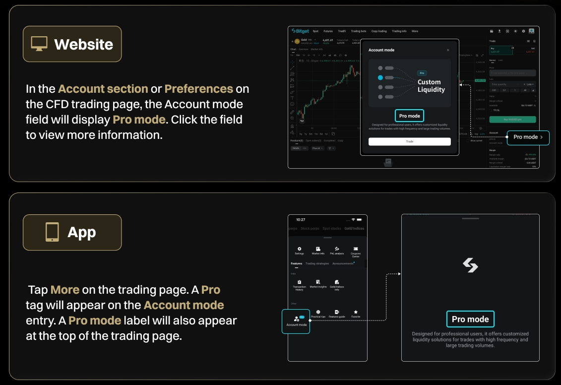 Bitget CFD: Tiga mode akun dan cara menggunakannya