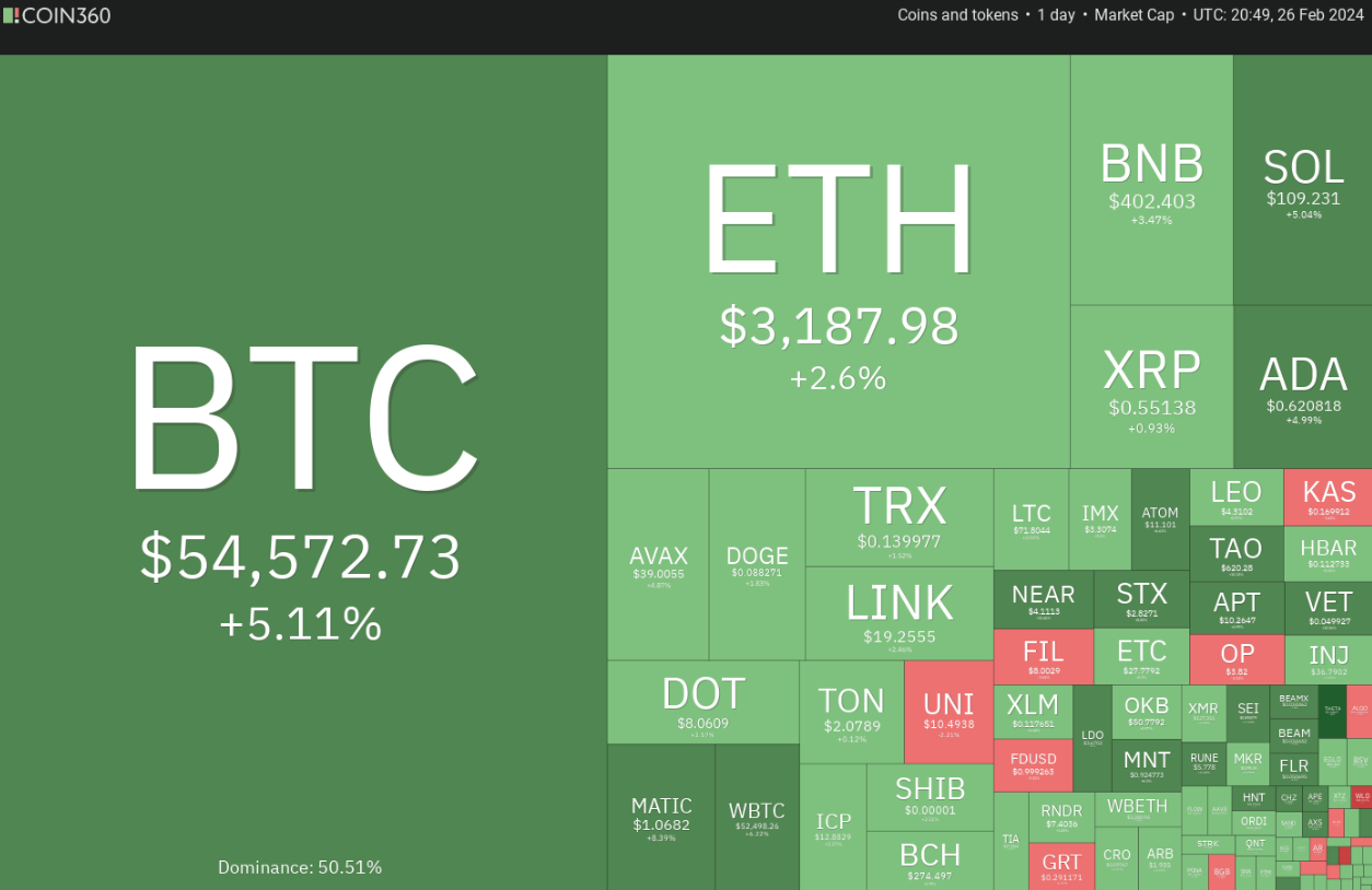 Price analysis 2/26: SPX, DXY, BTC, ETH, BNB, SOL, XRP, ADA, AVAX, DOGE image 0