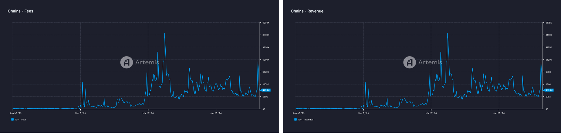 TON Ecosystem - The Key Growth Powerhouse of the Crypto Market image 3