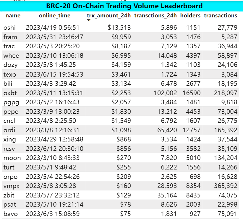 Bitget Research: Market Volatility Extremely Low, NFT Market Weakness Puts Numerous Blue Chips NFTs at Risk of Liquidation image 0