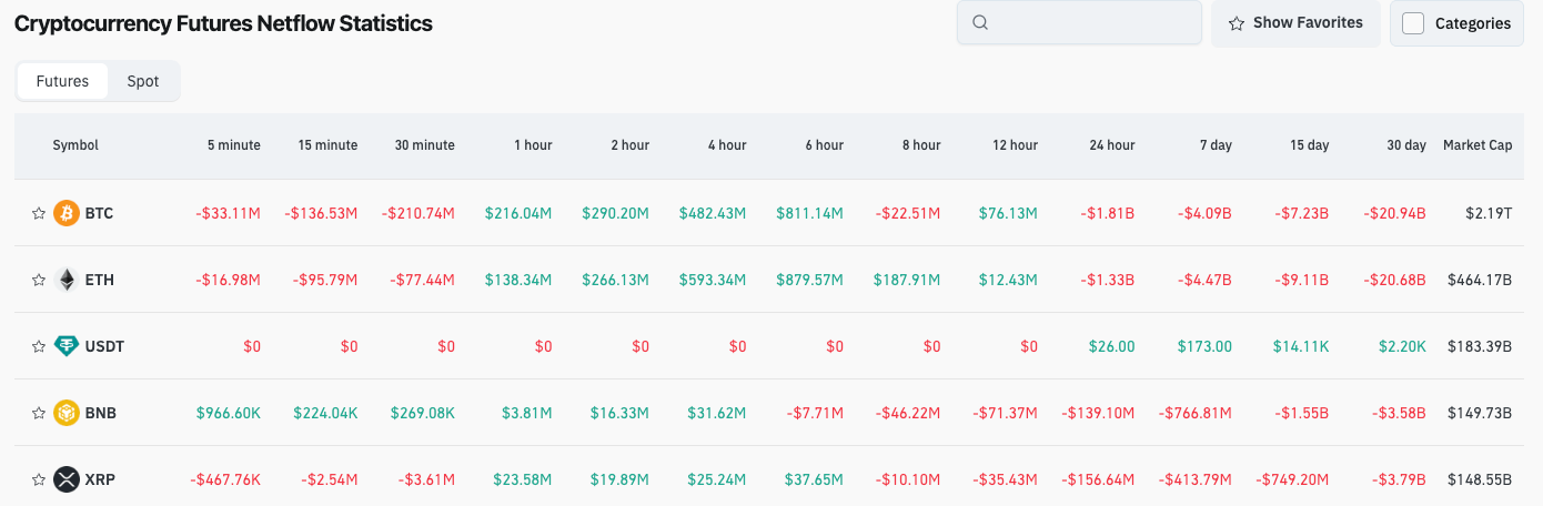 Bitget Daily Digest(October 31 (October 31) | US Spot Bitcoin ETFs Saw $490 Million Net Outflow Yesterday; Bitwise SOL ETF Recorded Nearly $70 Million Inflow on Its First Day; Ethereum Foundation Launches ‘Enterprise Ethereum’ Website image 3
