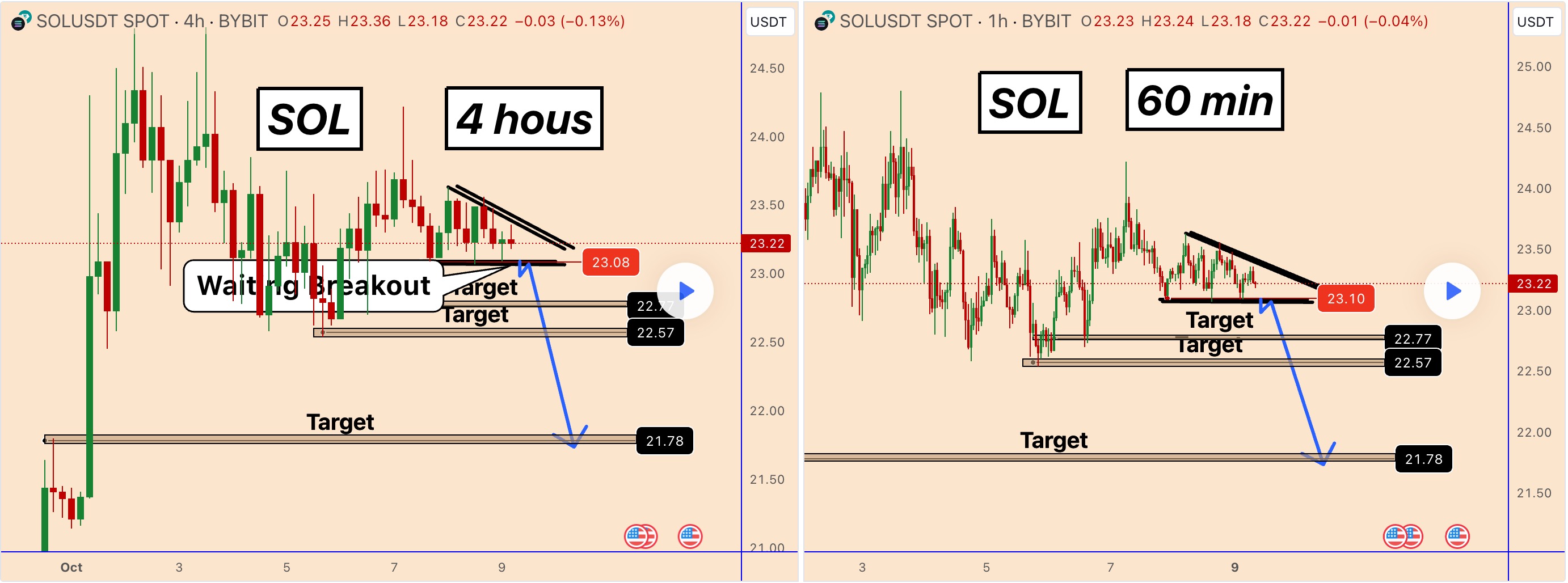 Tradingview 分析师：SOL 将可能下跌到23美元下方 image 0