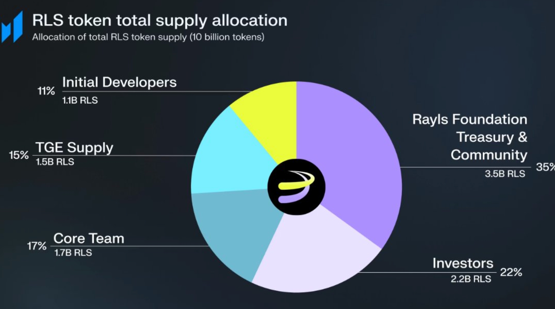 Research Report｜In-Depth Analysis and Market Cap of Rayls  (RLS) image 2