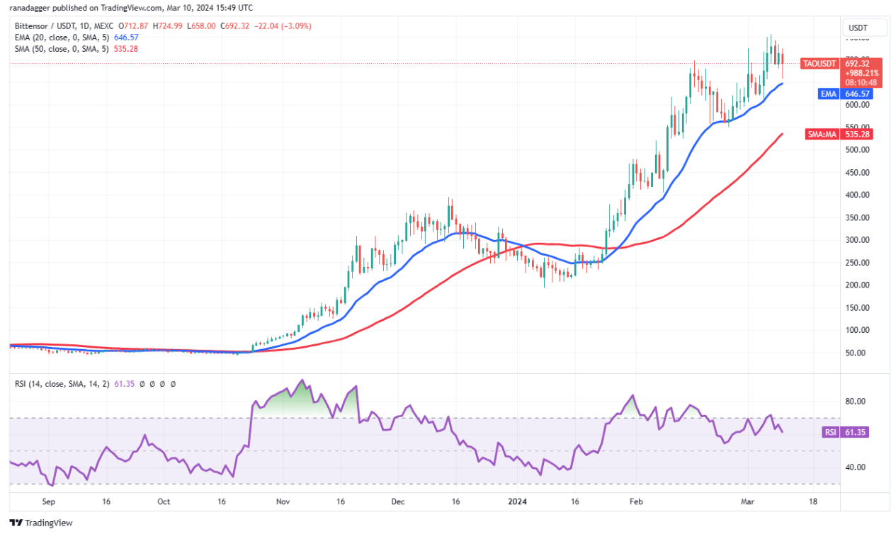 Bitcoin’s rally to $70K opens a bullish path for OP, TAO, STX and MNT image 5