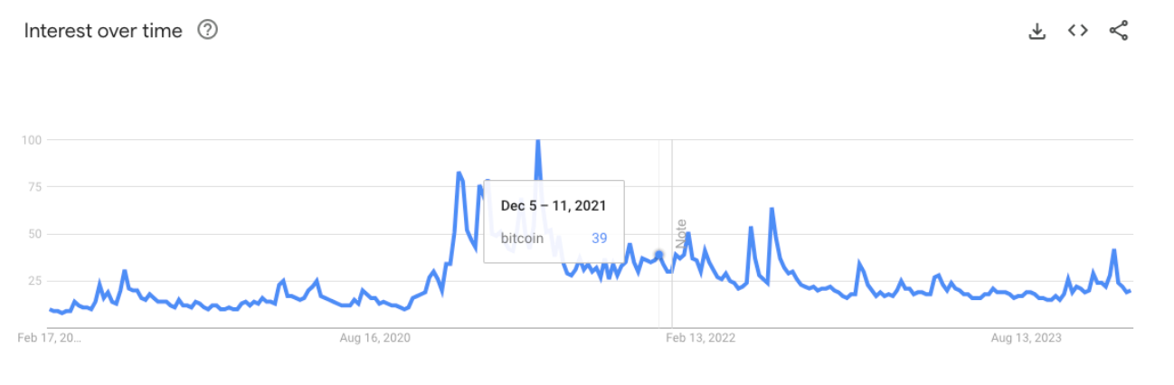 Bitcoin price once reached $50,000 again — but its very different this time image 1