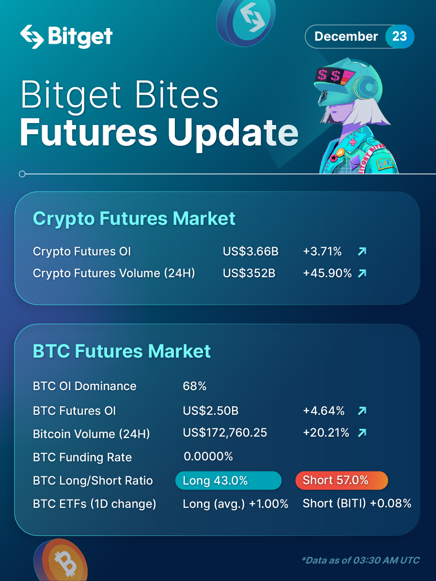 Bitget Bites (December 23, 2022) image 1