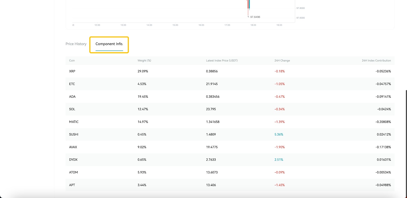 Bitget Index Futures: Operational Guidelines image 5