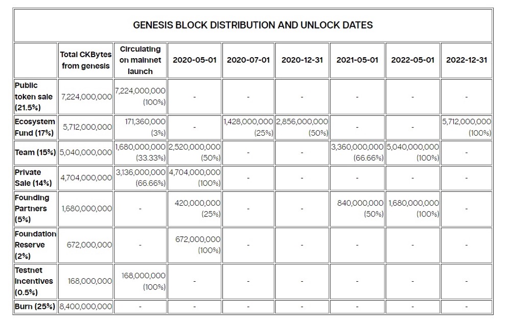 Nervos (CKB): Bilishingiz kerak bo'lgan Bitcoin kengaytirish yechimi image 1