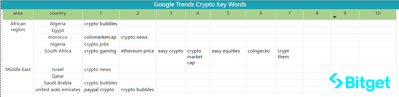 Bitget Research: Crypto Market Wealth Effect Recovers, Bot Sector Leads Market Rally image 41