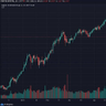 all time tred2389