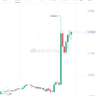 crypto mean profit
