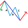 Eliotwave