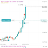 $Investcrypto$