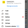 GWARZOFX