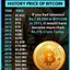 kingPowCoin