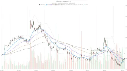 Can Oracle Stock’s bounce hold after a 57% drop and fresh 52-week low?
