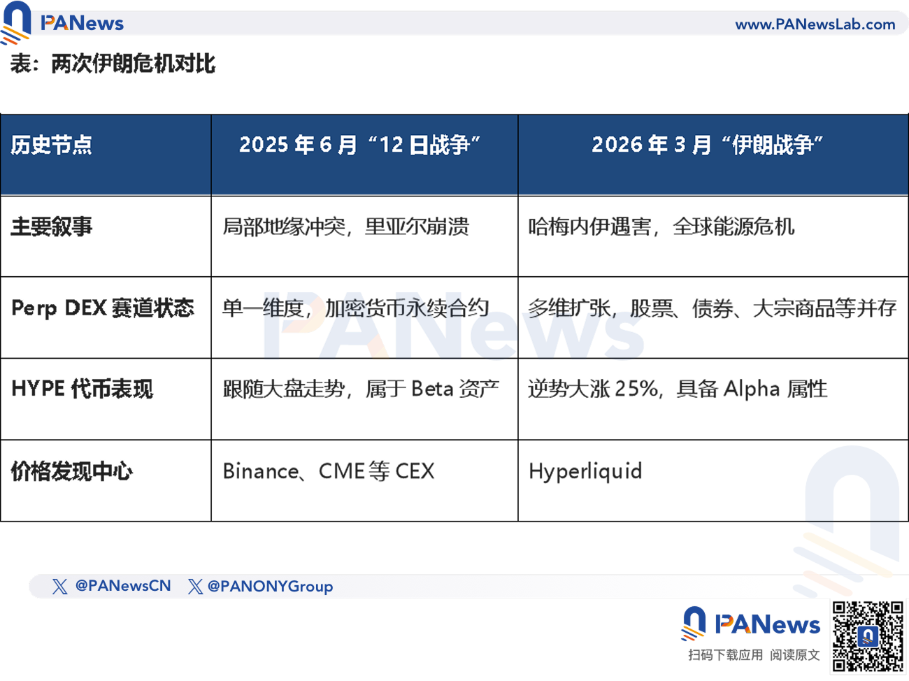 华尔街时间之外，传统资产定价权向链上易手