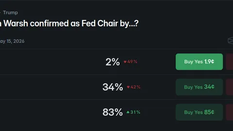 Fed chair nominee pressed on potential conflicts of interest, independence