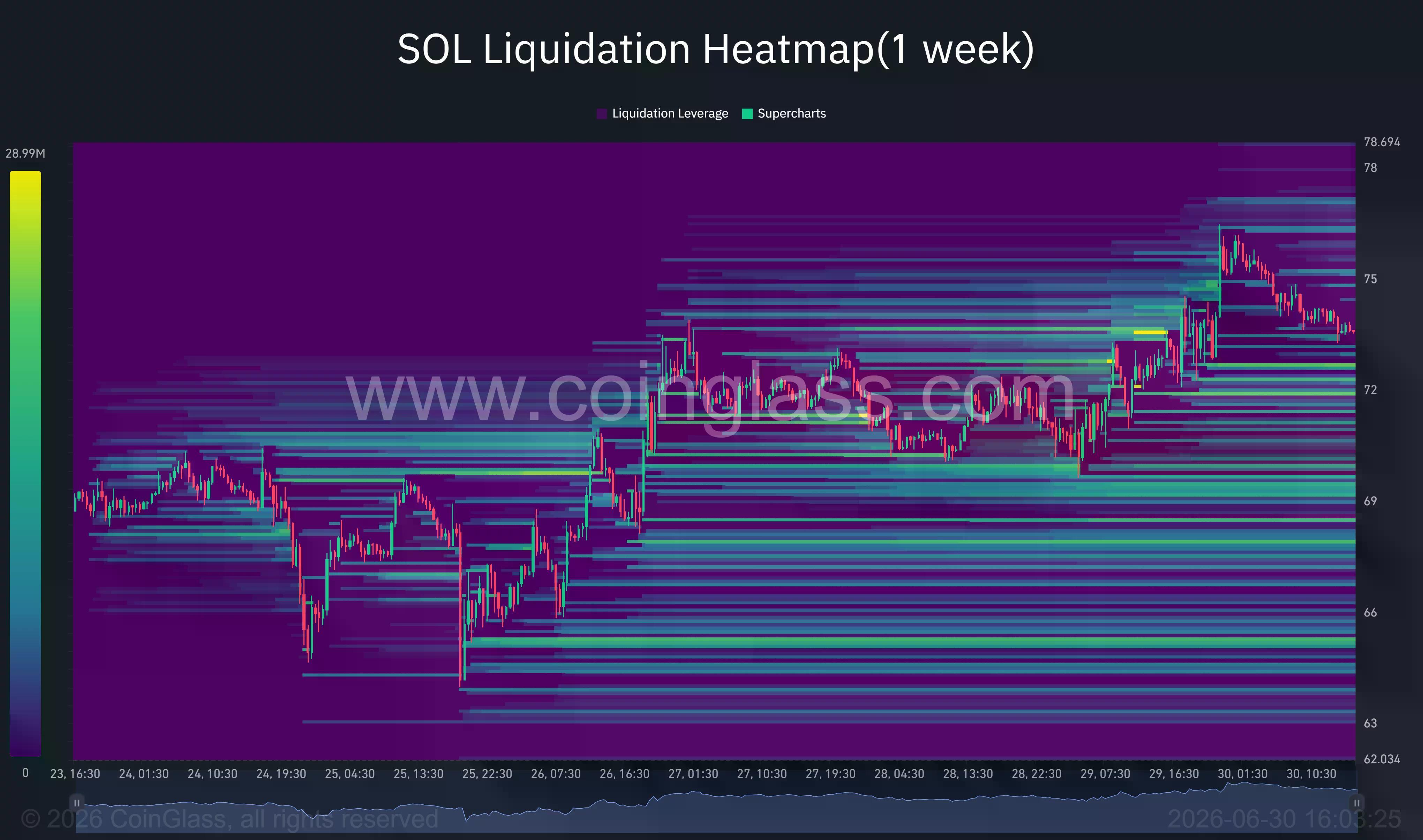  Solana price eyes breakout after tokenized stock boom fuels 18% rally 