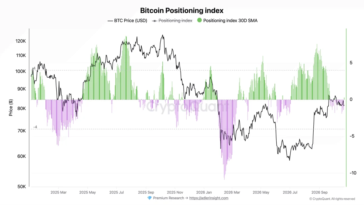 Bitcoin ETFs shed $773M in 2 days – Yet onchain BTC signals suggest… image 4