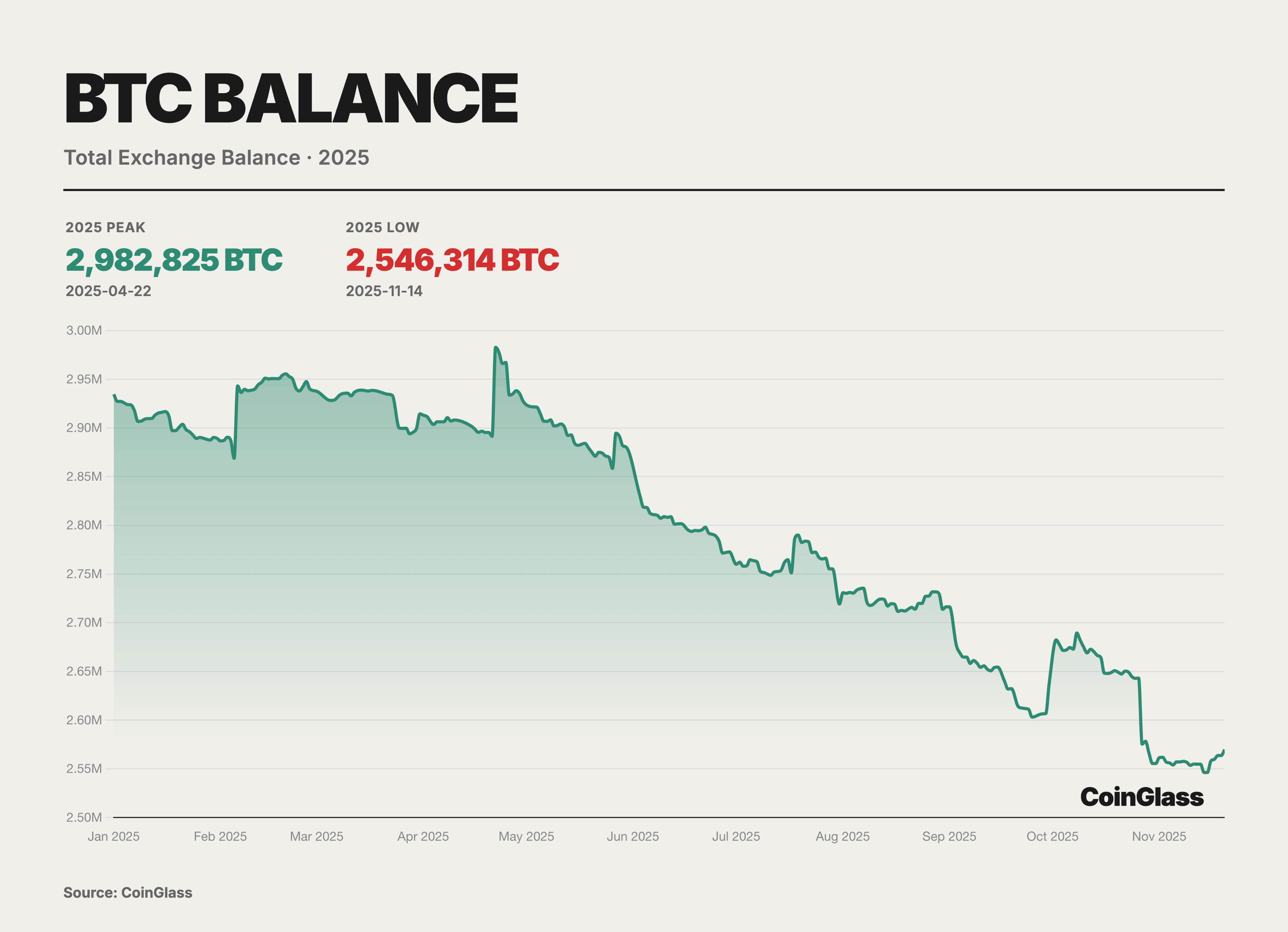 CoinGlass：2025 加密货币衍生品市场报告 image 1