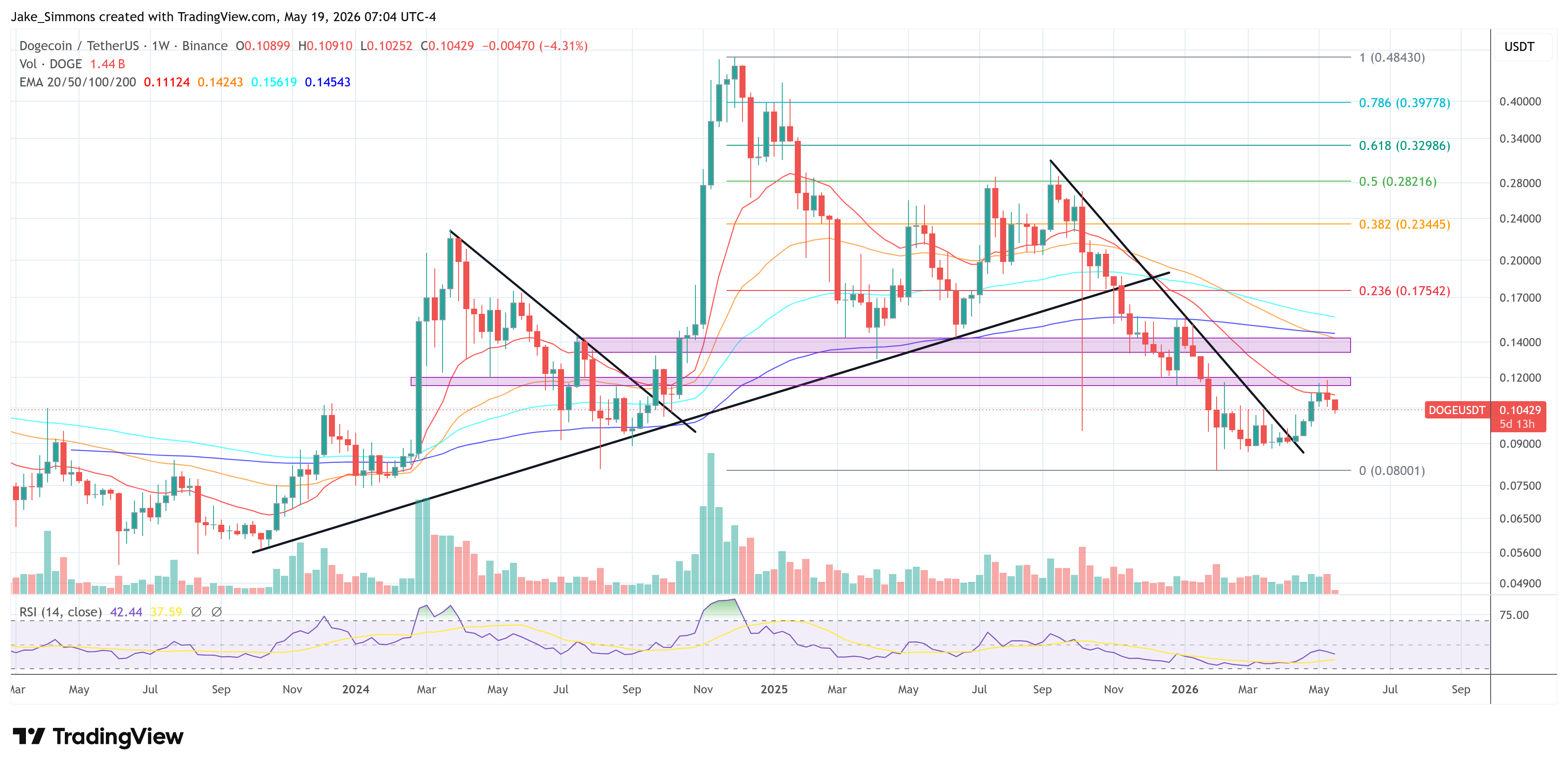 Crypto Whale Loads Up On Dogecoin With $2 Million Long Position image 2