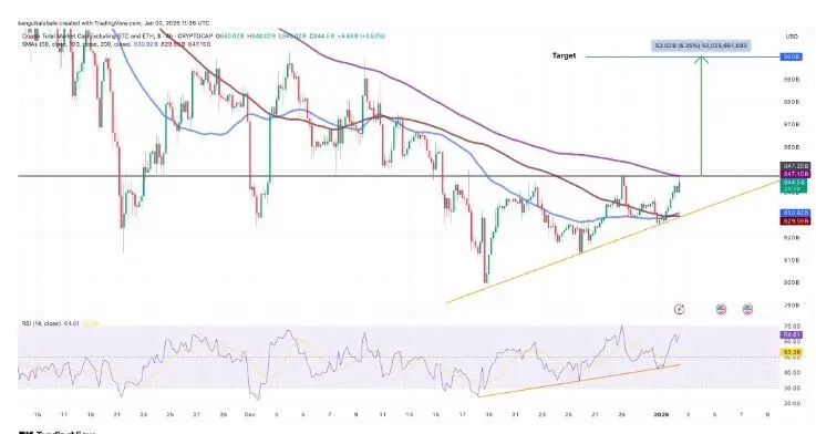 揭秘为什么2026年首波行情是Meme币，从极致FUD到风险回归的底层逻辑 image 3