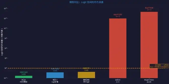 Polymarket 做市圣经 image 15