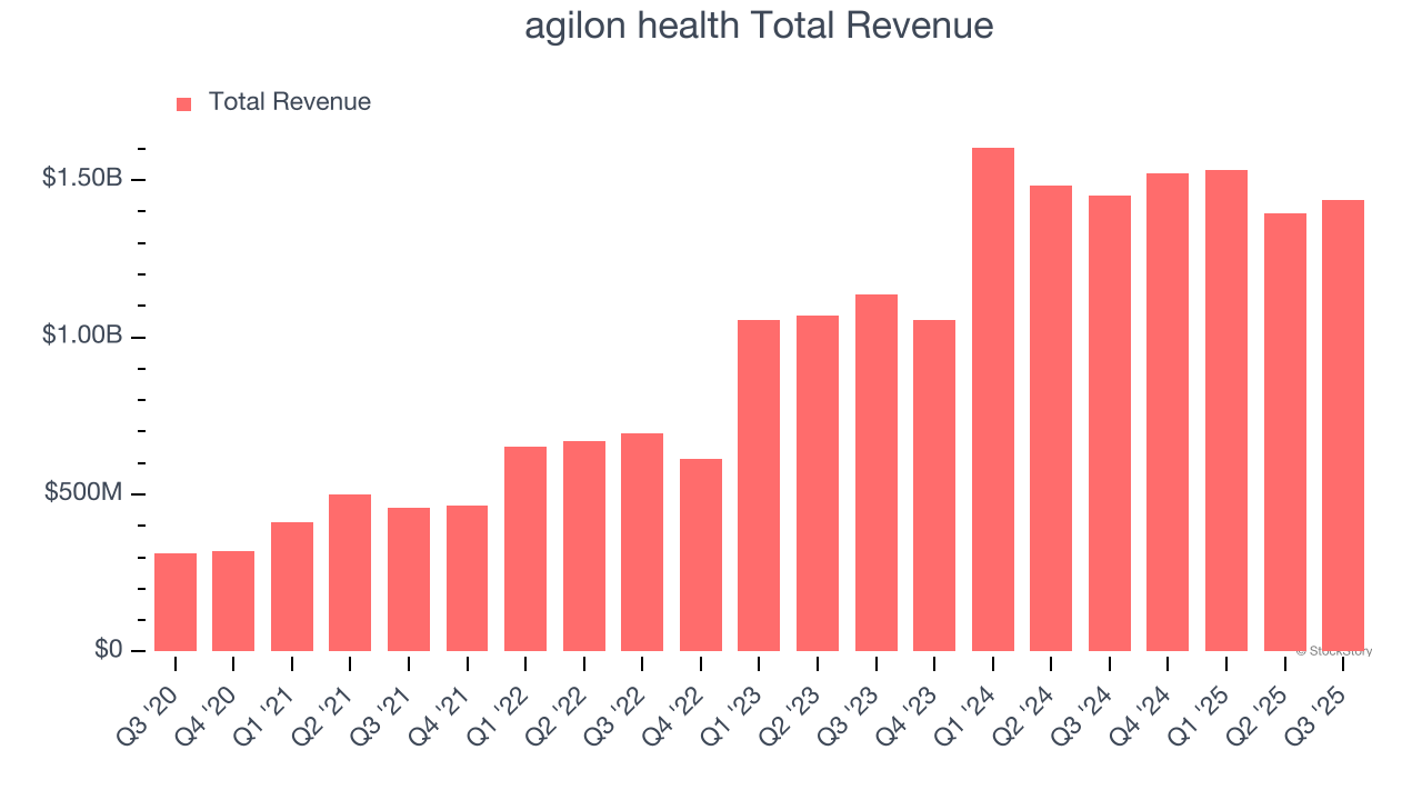 agilon health Earnings: What To Look For From AGL image 1