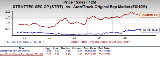 Strattec Shares Surge 78% in the Last Year: Does it Remain a Good Investment Today?