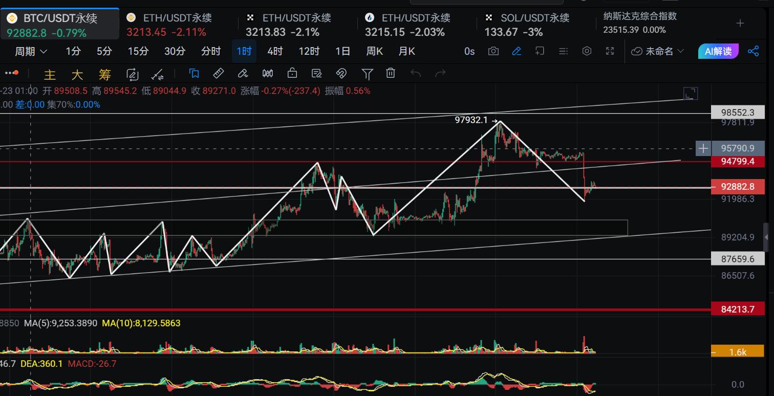 新犽讲缠：比特币1.19后市，多种可能，别那么绝对 image 1