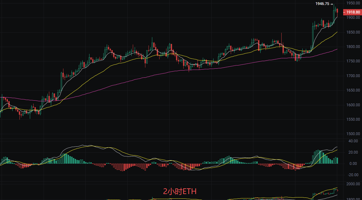 币圈丽盈：7.16比特币（BTC）和以太坊（ETH）最新行情分析 image 1