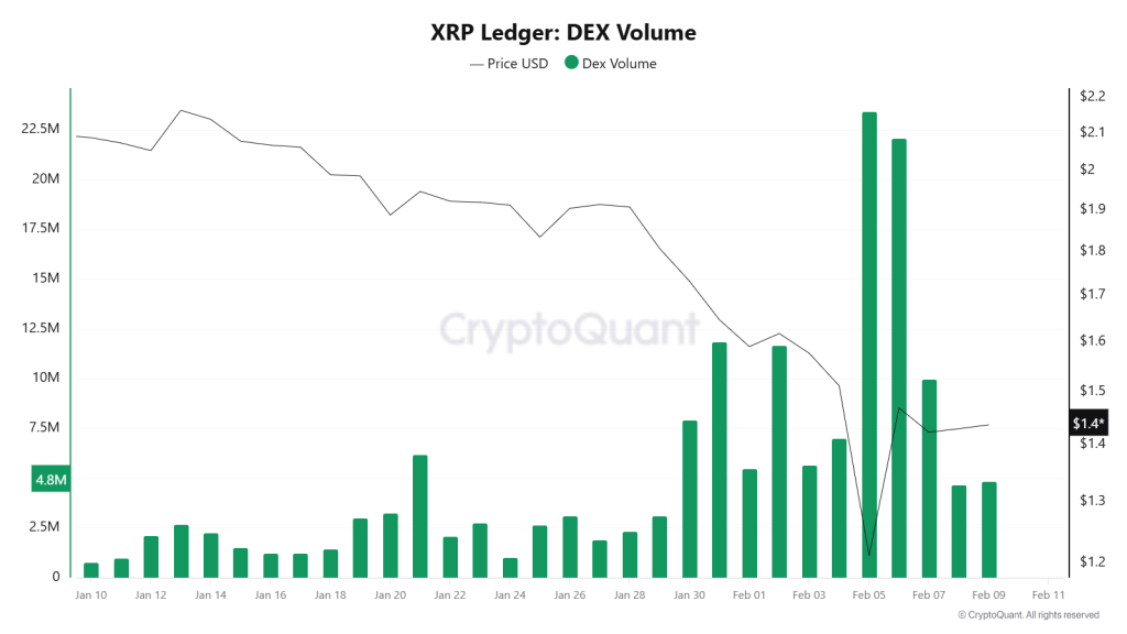 Ignoriert der XRP-Preis das russische Krypto-Gesetz? Was kommt als Nächstes für den XRP-Preis? image 1