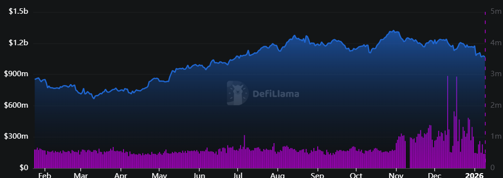 Polygon (MATIC) Preis steigt Anfang 2026 um 33 %: Ist dies der Beginn einer größeren Bewegung? image 2
