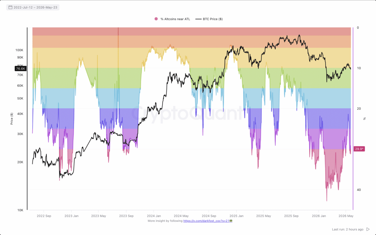 Are altcoins finally waking up or is Bitcoin still the only real leader? image 7