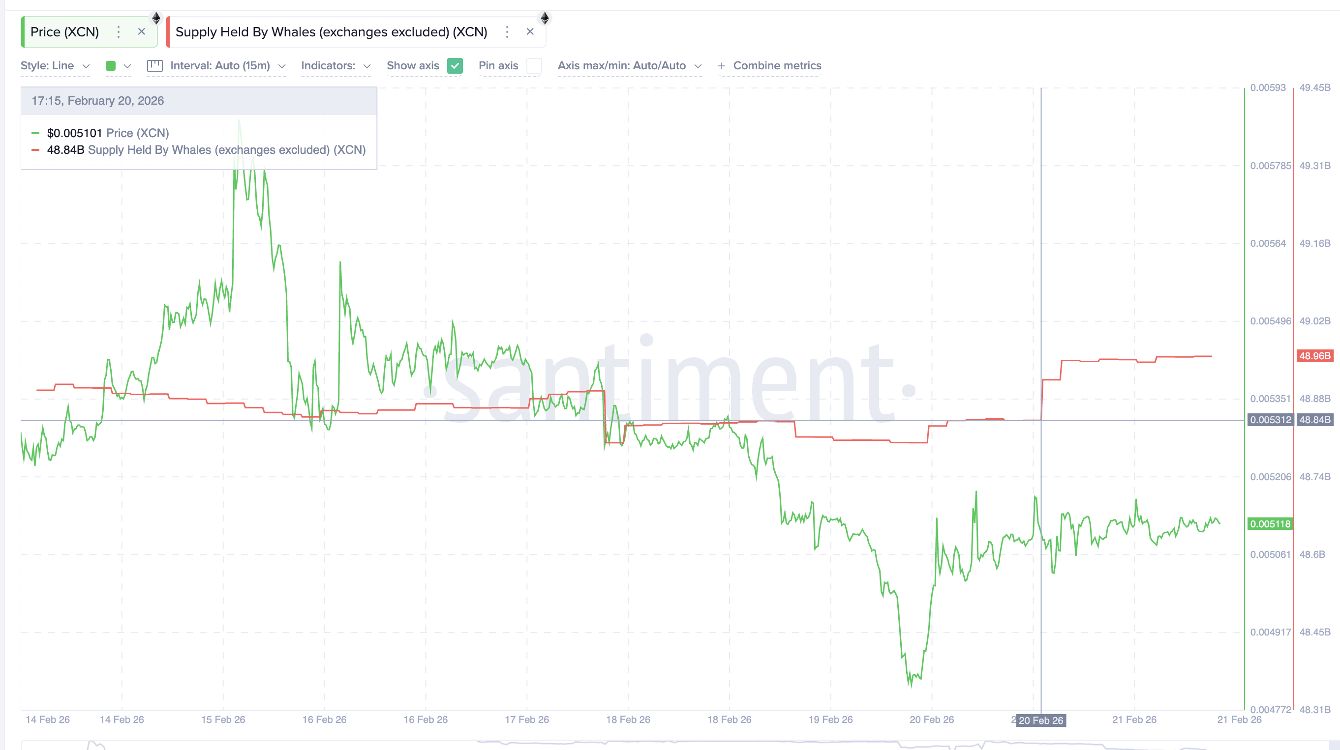 Cá voi gom 3 altcoin sau khi Tòa Tối cao chặn thuế quan của Trump image 6