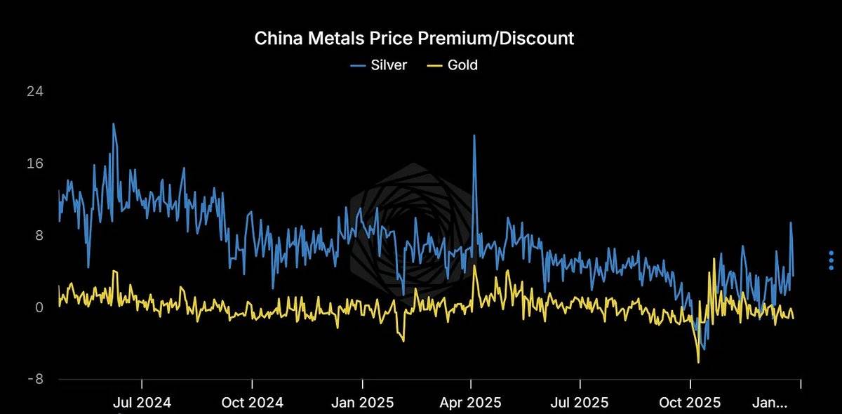 白银狂飙：10 天暴涨 25%，现在该追还是该跑? image 19