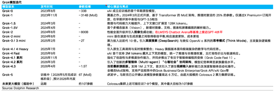 SpaceX： AI 烧钱不止，“太空算力霸权”才是终极杀招？ image 8