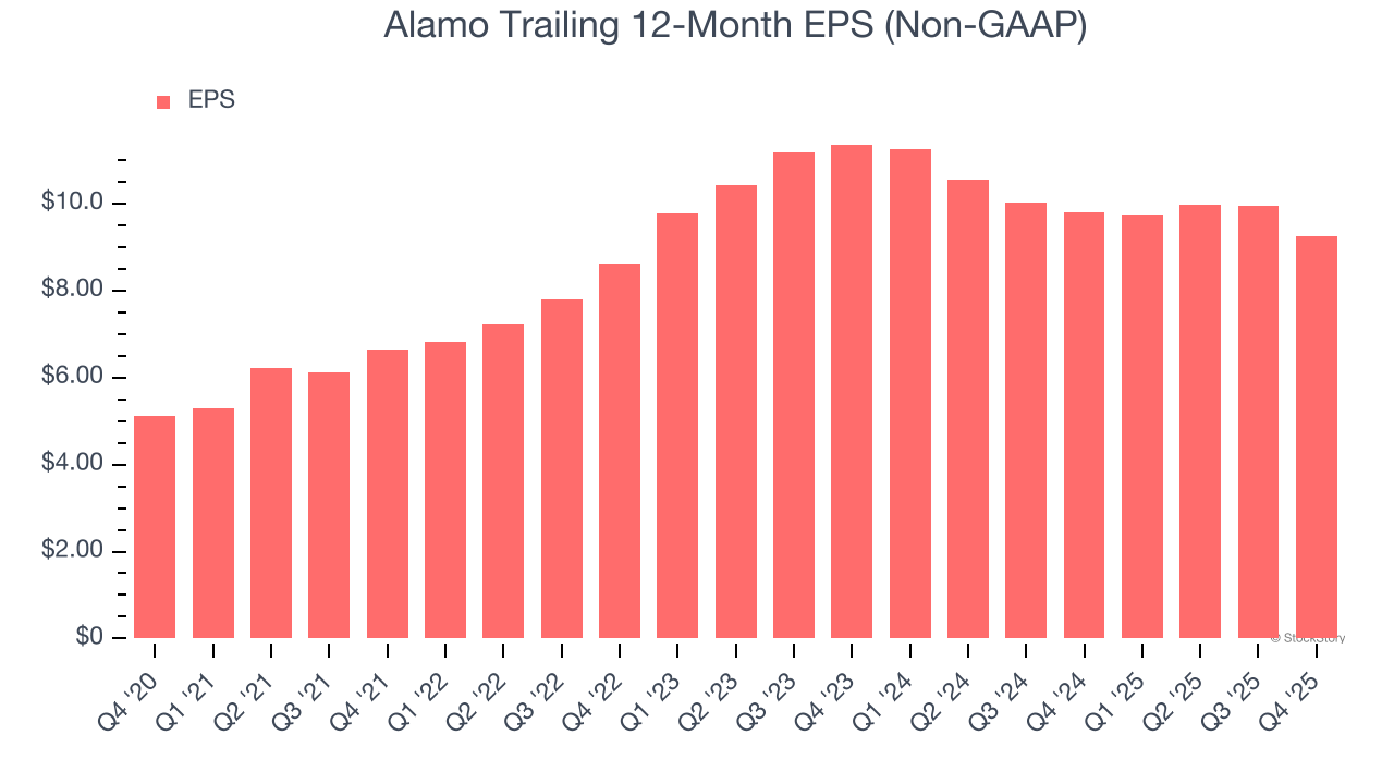 Alamo (NYSE:ALG) Misses Q4 CY2025 Revenue Estimates, Stock Drops image 4