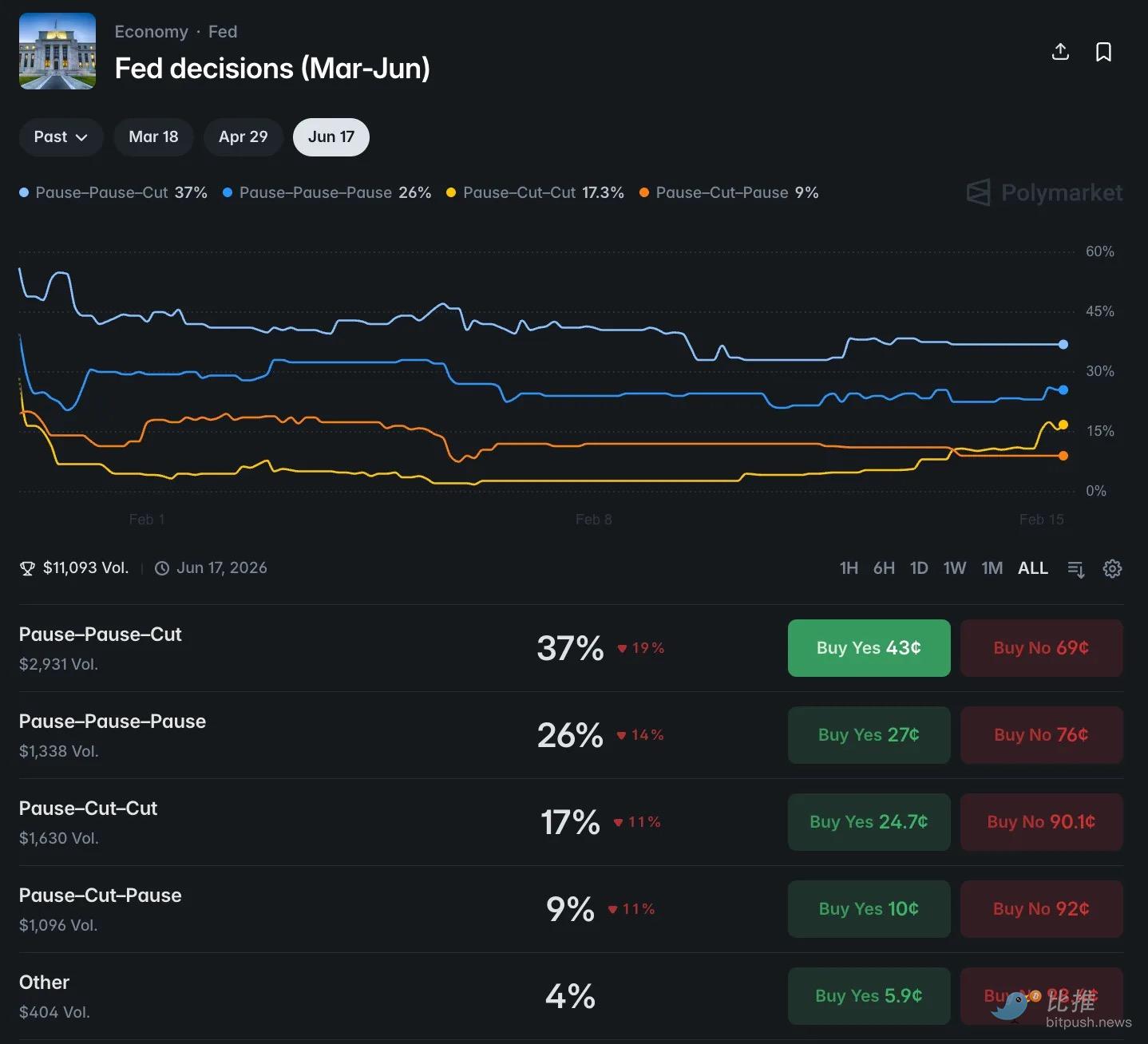 预测市场的“陷阱”：为什么你买的总是输