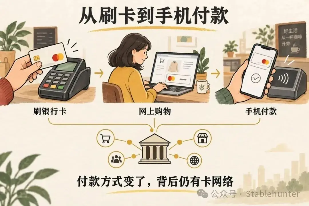 Mastercard 六十年：一群银行，如何建起全球支付网络 image 3