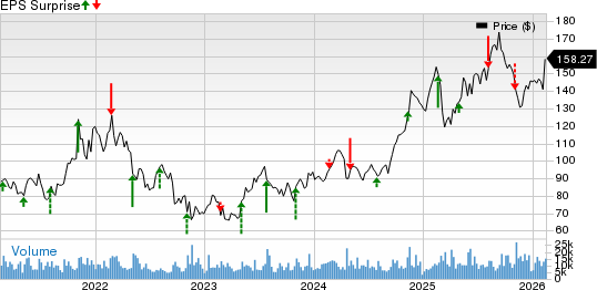 Live Nation to Report Q4 Earnings: What's in the Offing for the Stock?