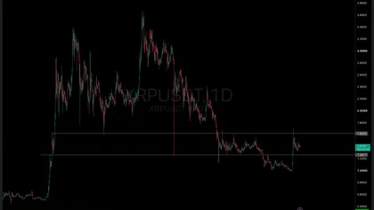 Ripple BatchV1_1 Vote Stalls as XRP Trades at $1.41