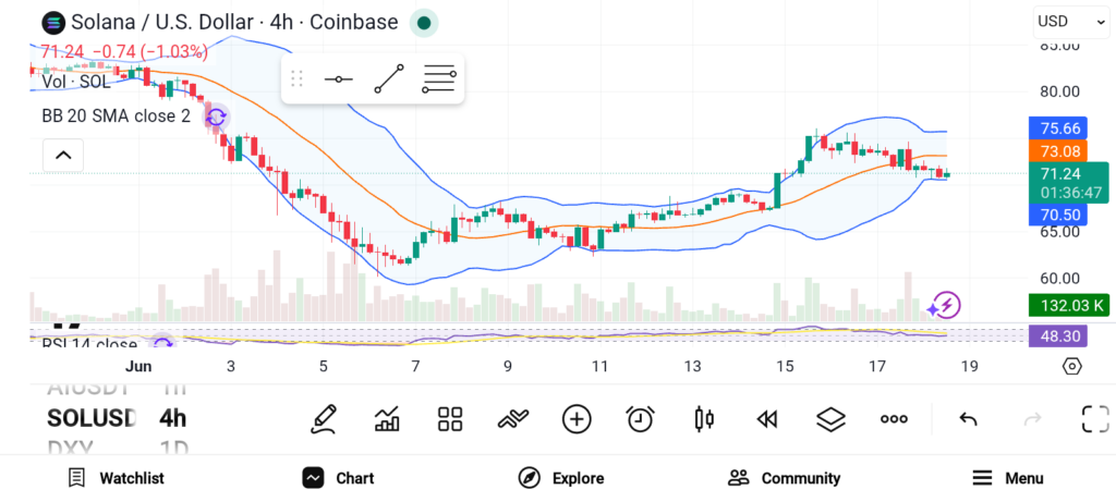 Altcoin Season Incoming: 3 Coins to Grab Before Momentum Explodes image 0