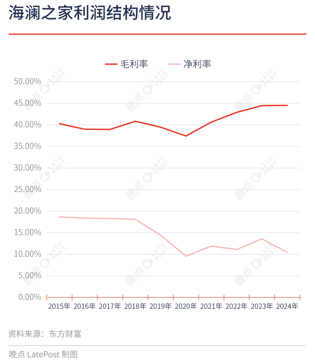 一个 “代销帝国” 的完美演绎，再看海澜模式的因和果 image 4