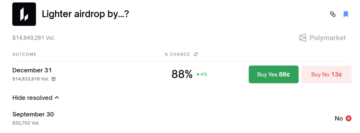 Lighter TGE在即，市场预期FDV将超20亿美元？ image 0